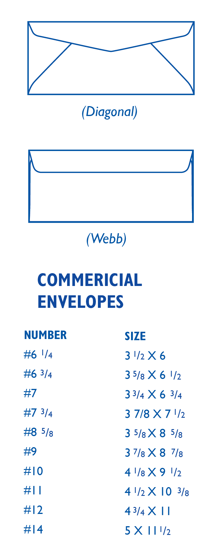 Commercial Envelope Sizes 05 Envelope Printery